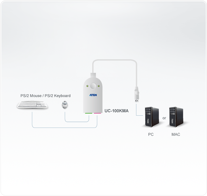 ATEN UC100KM USB TO PS2 Converter
